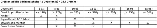 Größentabelle Boxhandschuhe